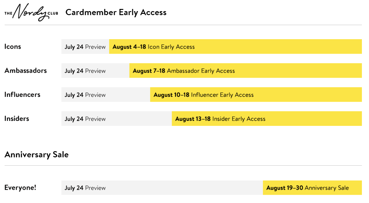 Nordstrom Anniversary Sale Information